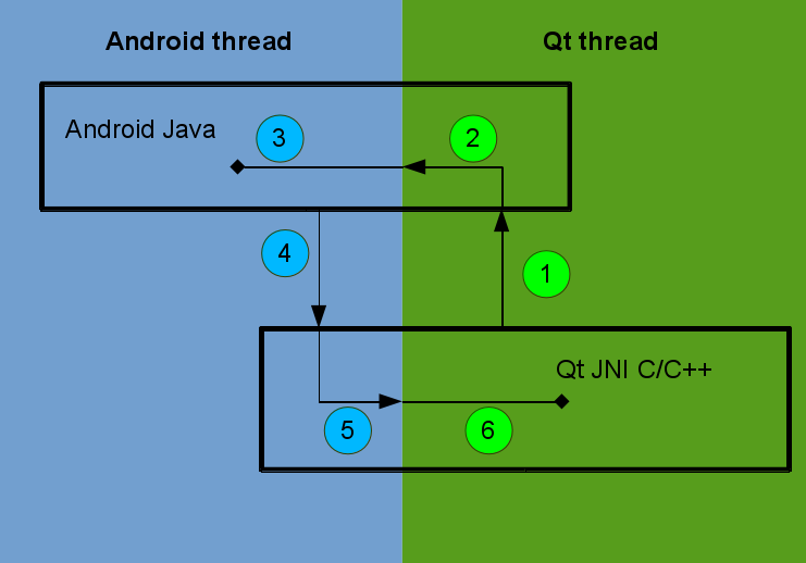 Java-Qt