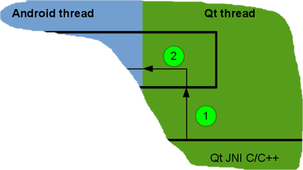Java-Qt_1-2