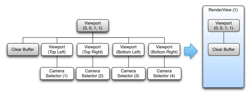 multiviewport-1